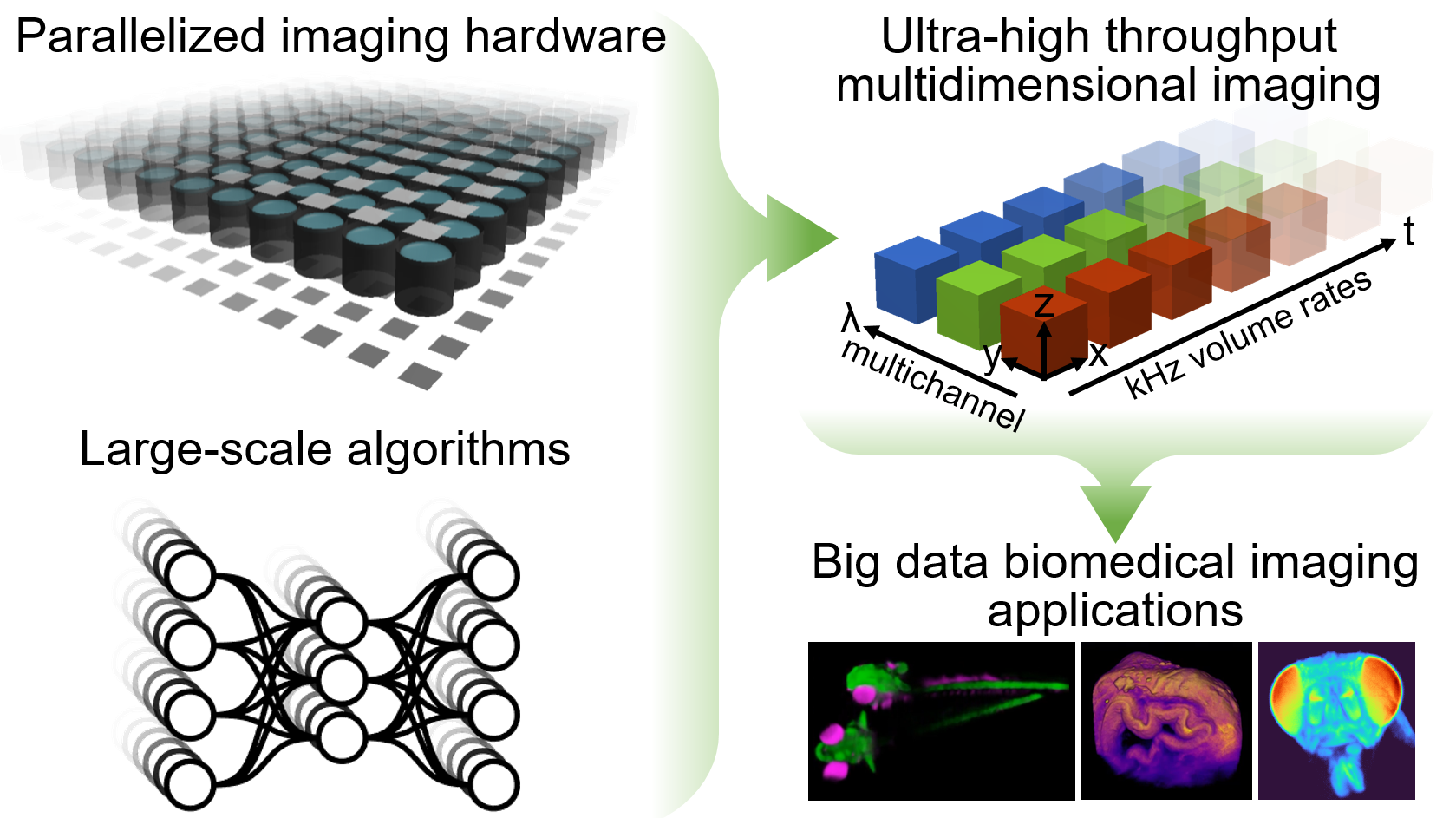 high-performance computational optics lab